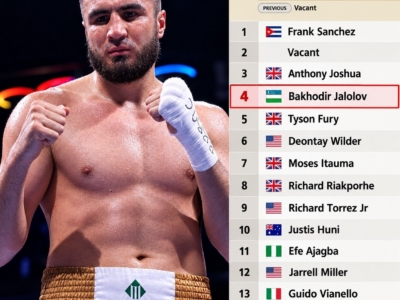 Рейтинг IBF в супертяжёлом весе